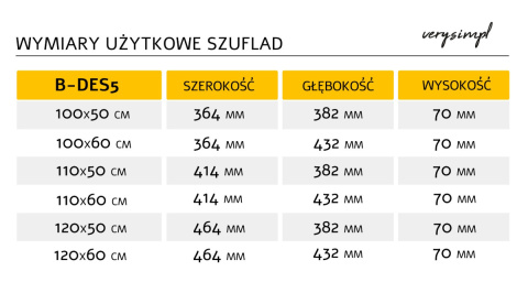 Zestaw: biurko B-DES5/2 z dostawką z szufladami D-DES5: wiele rozmiarów, kolorów, drewnopodobnych dekorów.